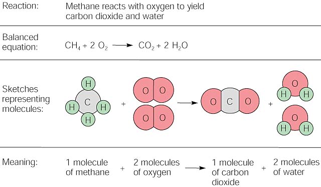 describe-what-happens-in-a-combustion-reaction