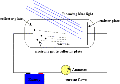 Photoelectric Effect Gif