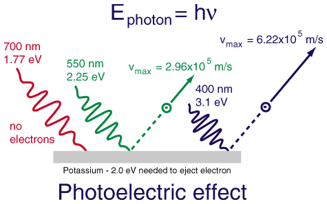 The dark side of light: negative frequency photons